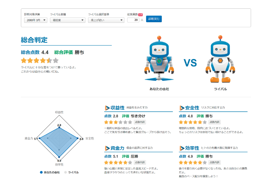 競合比較診断