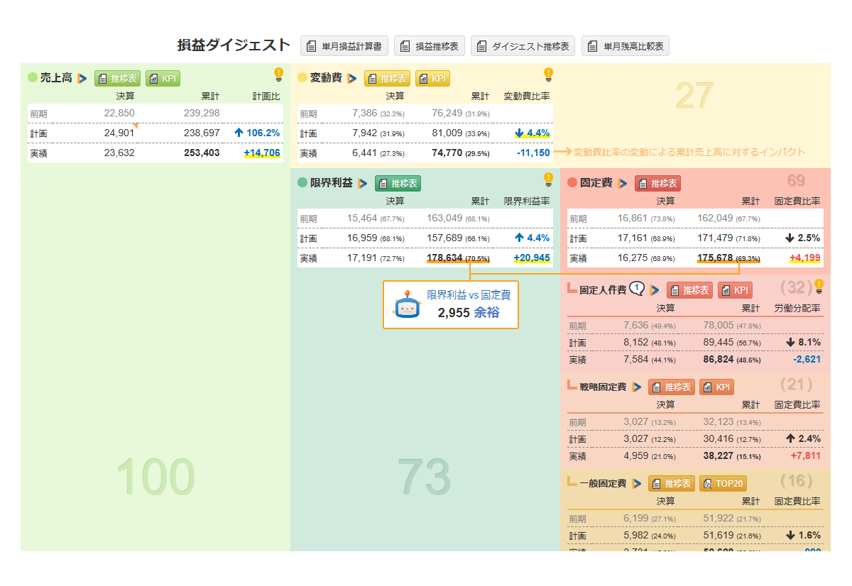 損益ダイジェスト